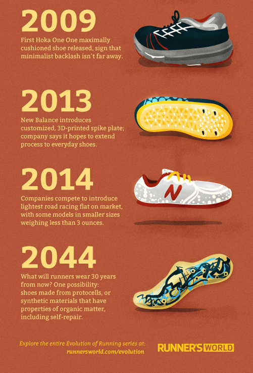 Runner's World Presents 'A Brief History of the Running Shoe' Infographic  Sole Collector