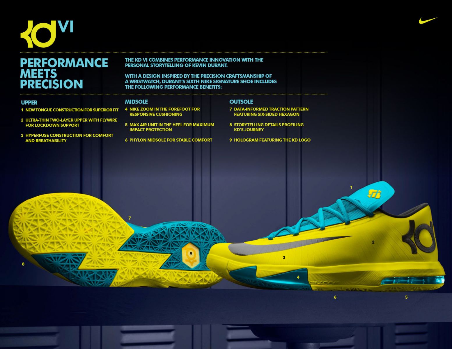 Nike Officially Unveils The Kevin Durant KD VI 6 Tech Sheet