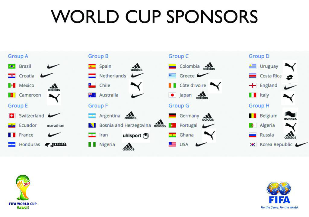 Official Footwear & Apparel Sponsors for Every Team in the 2014 World Cup