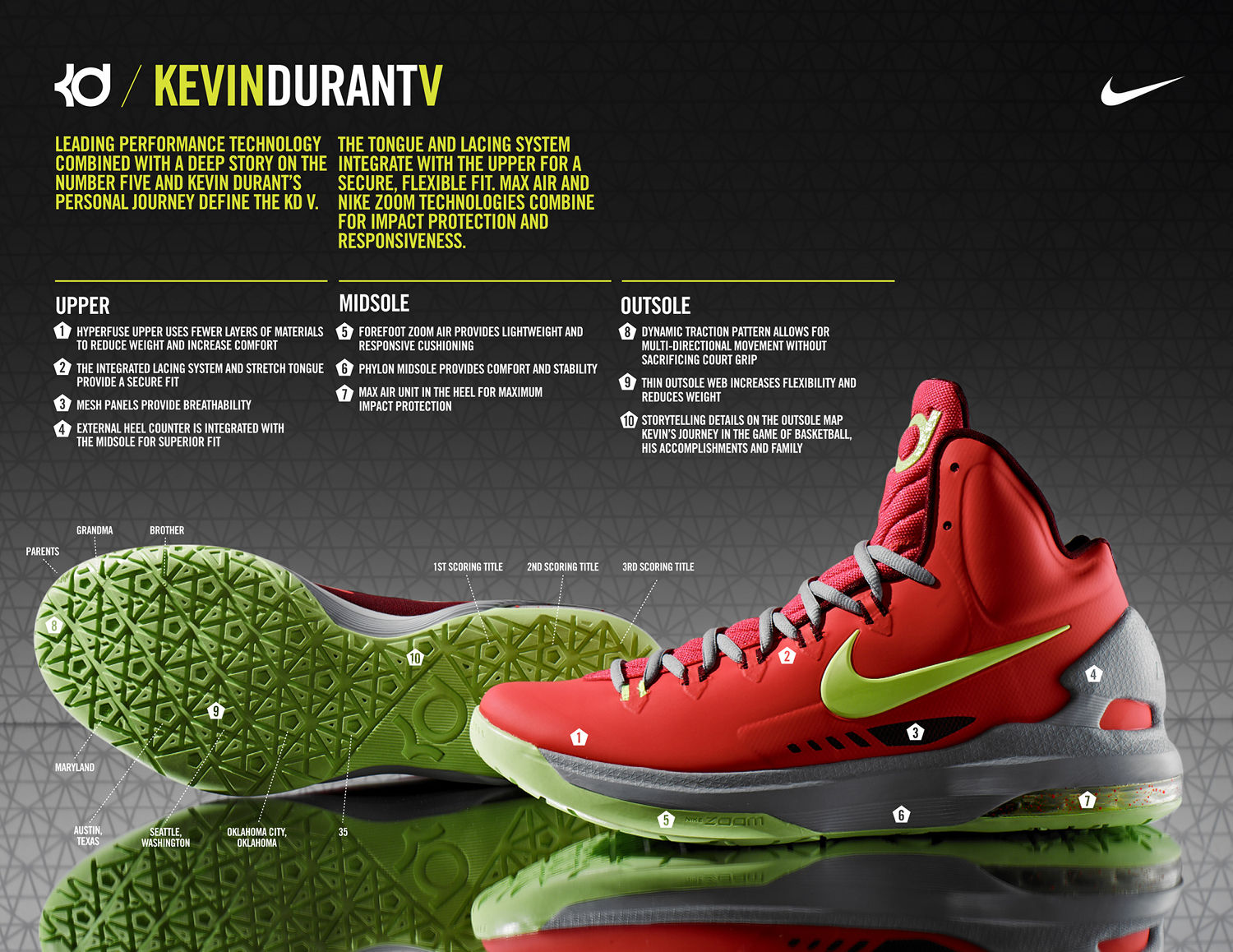 Nike KD V Maryland Techsheet