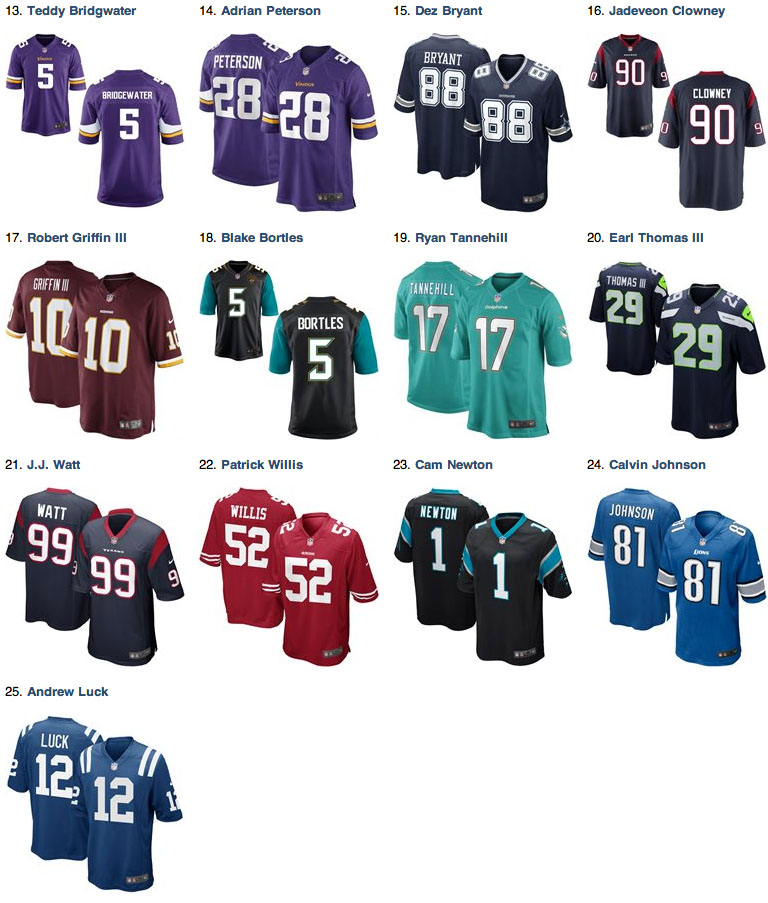 Johnny Football Leads NFL Jersey Sales After First Quarter (2)