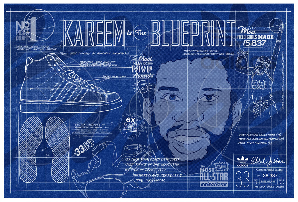 adidas Originals Kareem Abdul-Jabbar Hi Blueprint (6)