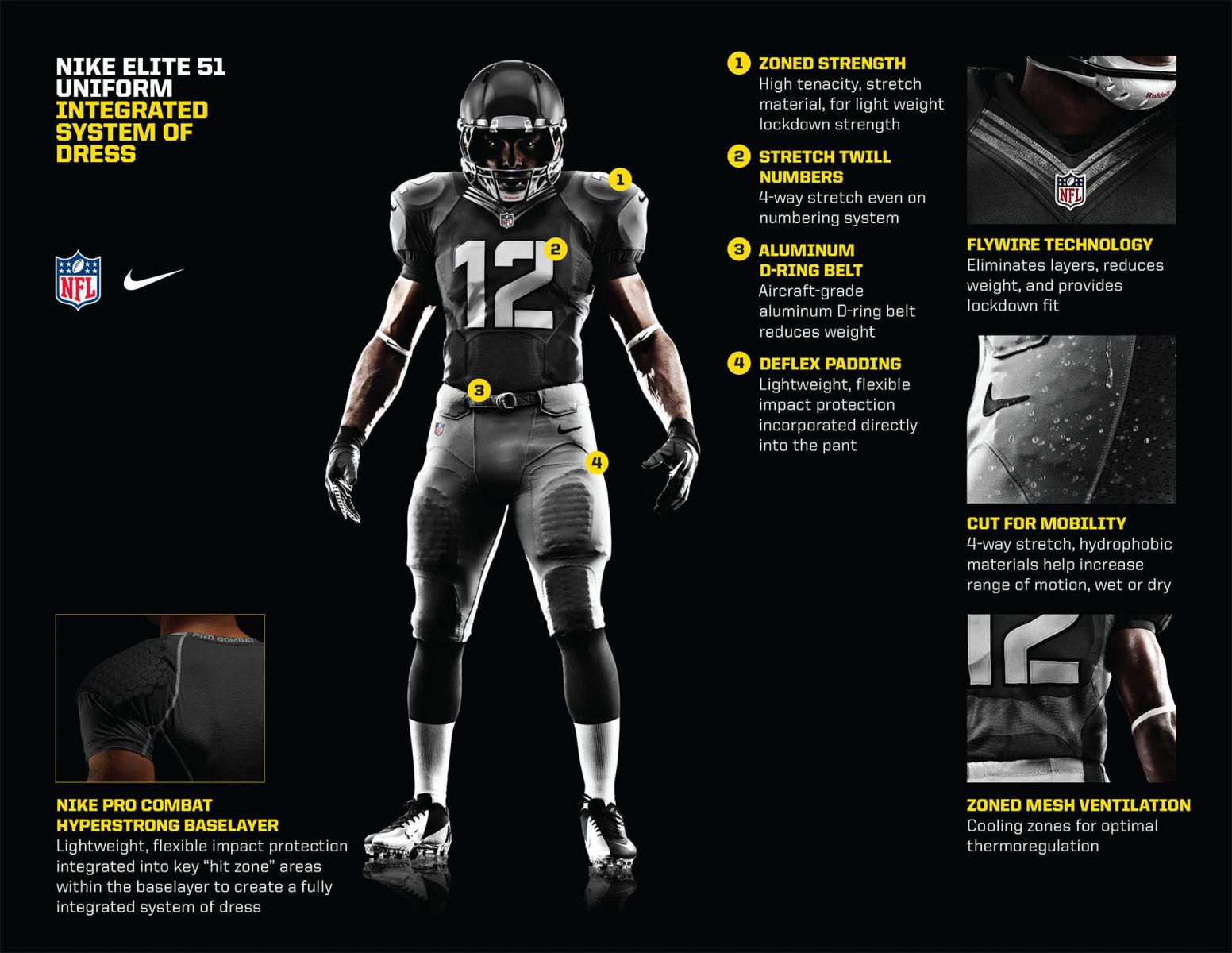 Nike NFL 2012 Elite 51 Uniform Tech Sheet