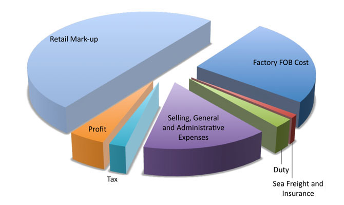 nike-inc-nke-gross-profits-by-year-and-by-quarter