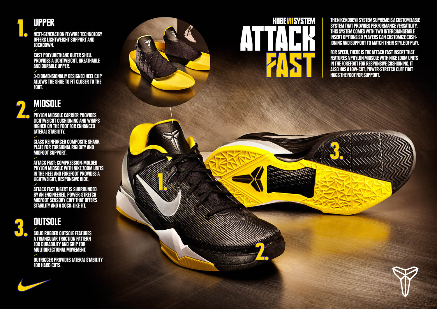 Nike Kobe VII System Supreme Fast Tech Sheet