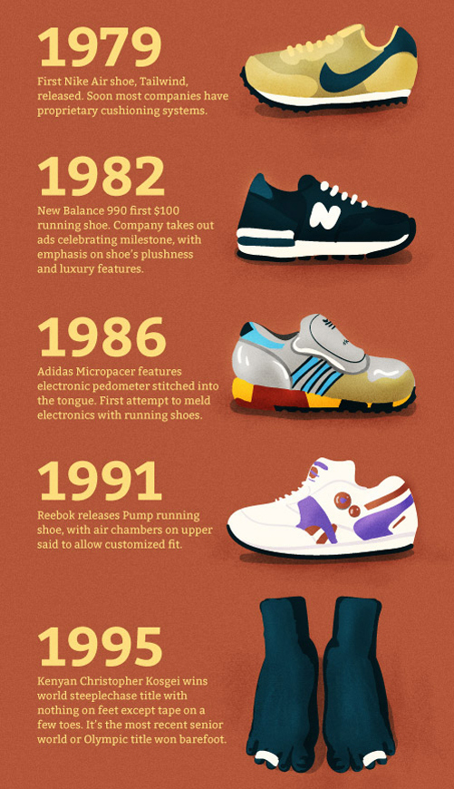 Runner's World Presents 'A Brief History of the Running Shoe' Infographic  Sole Collector