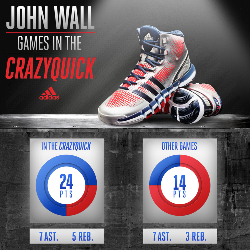 Comparison // John Wall's Improved Play In The adidas Crazyquick