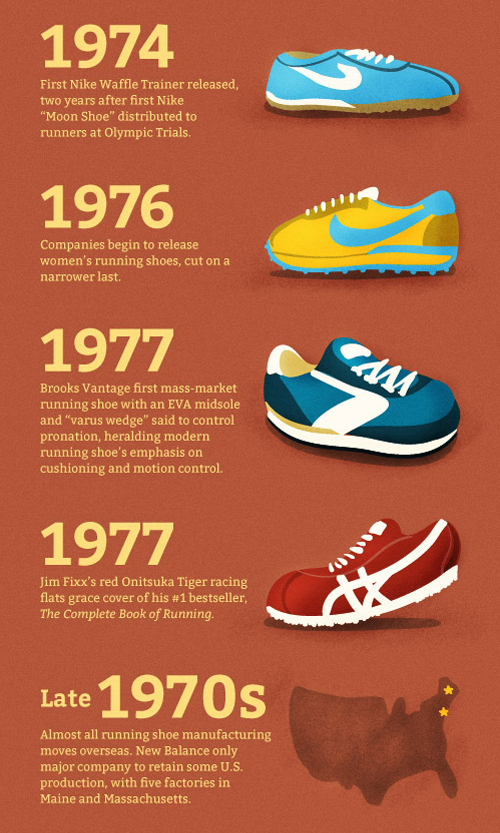 Runner's World Presents 'A Brief History of the Running Shoe