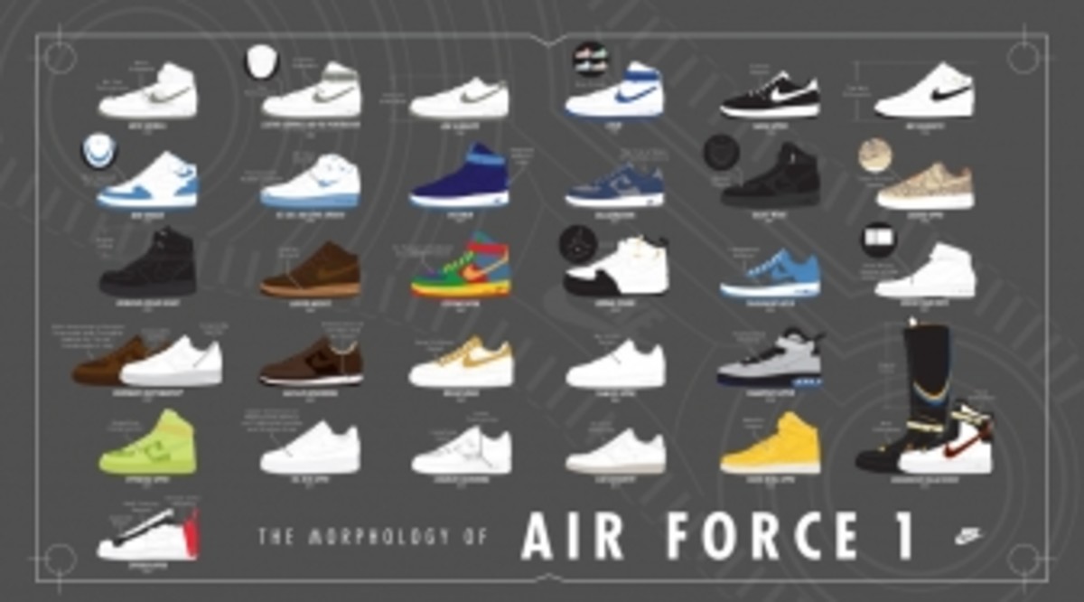 all the air force 1