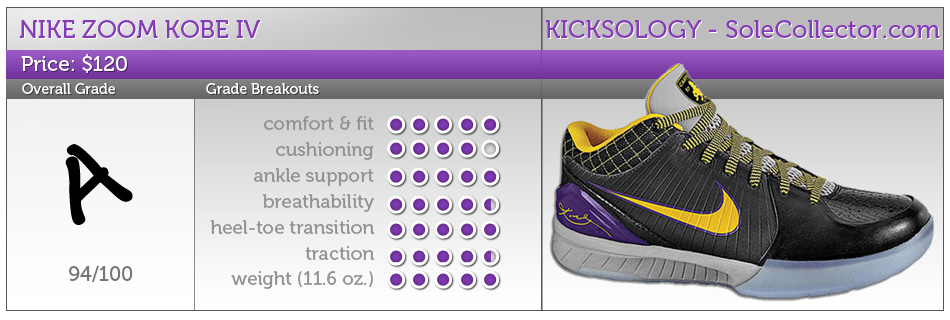 Nike Zoom Kobe IV Performance Review 