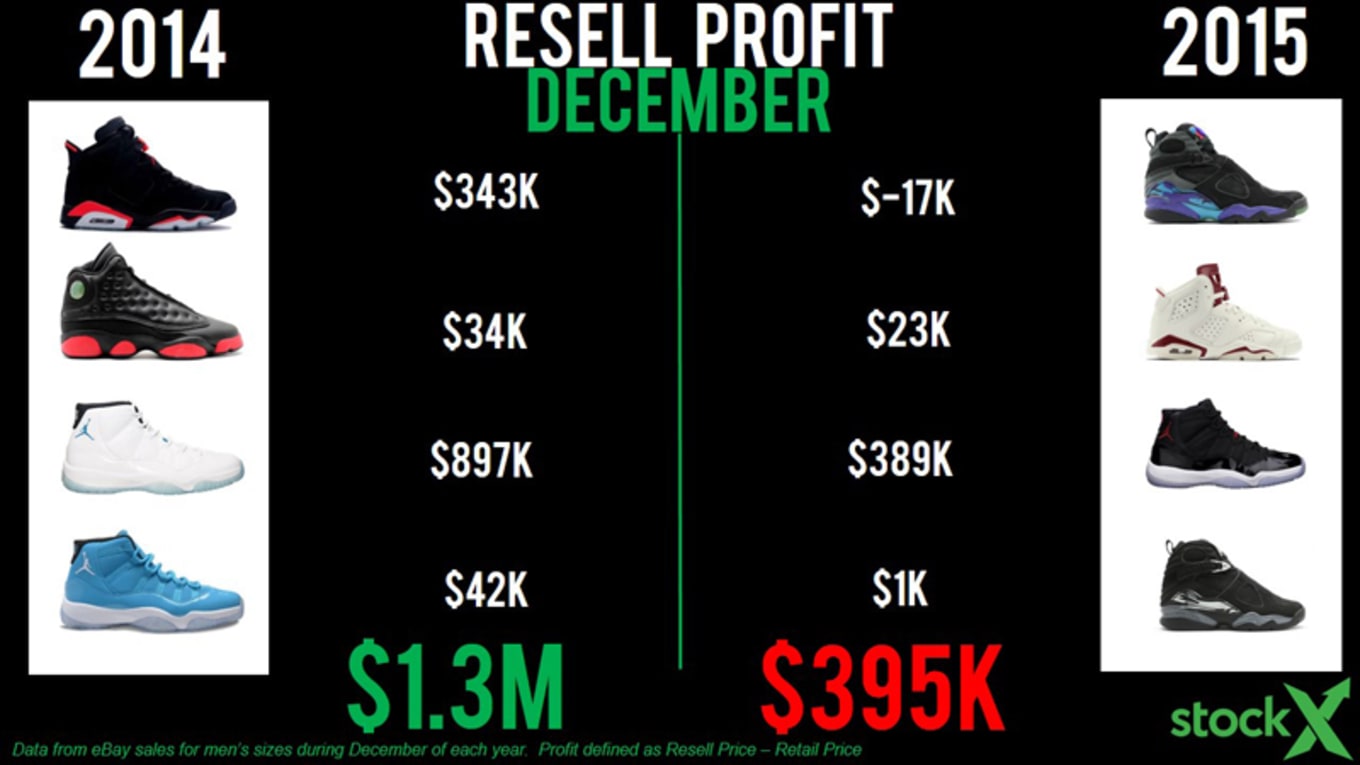 Jordan Resell