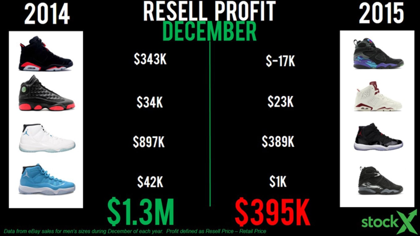 stockx resale