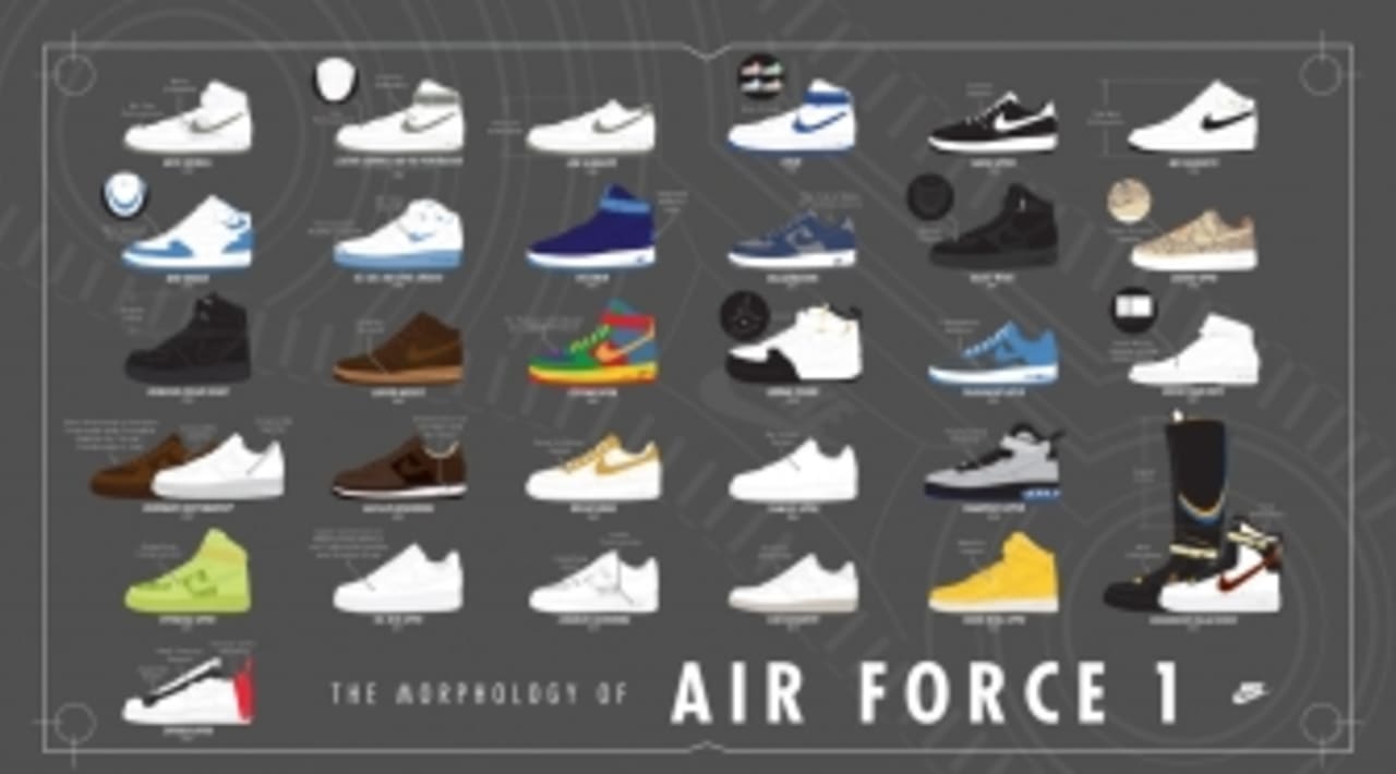 air force 1 evolution