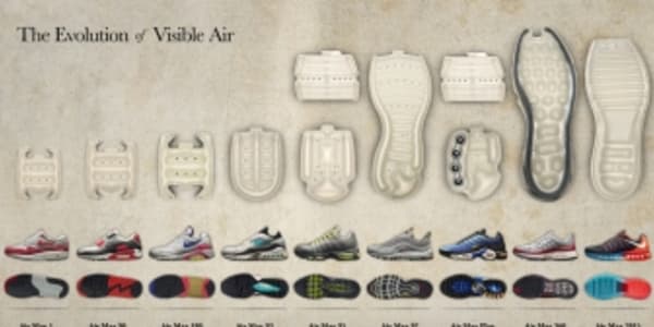 what are the different air maxes