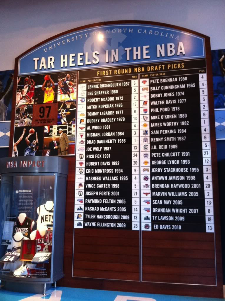 Michael Jordan Displays at the Carolina Basketball Museum (5)