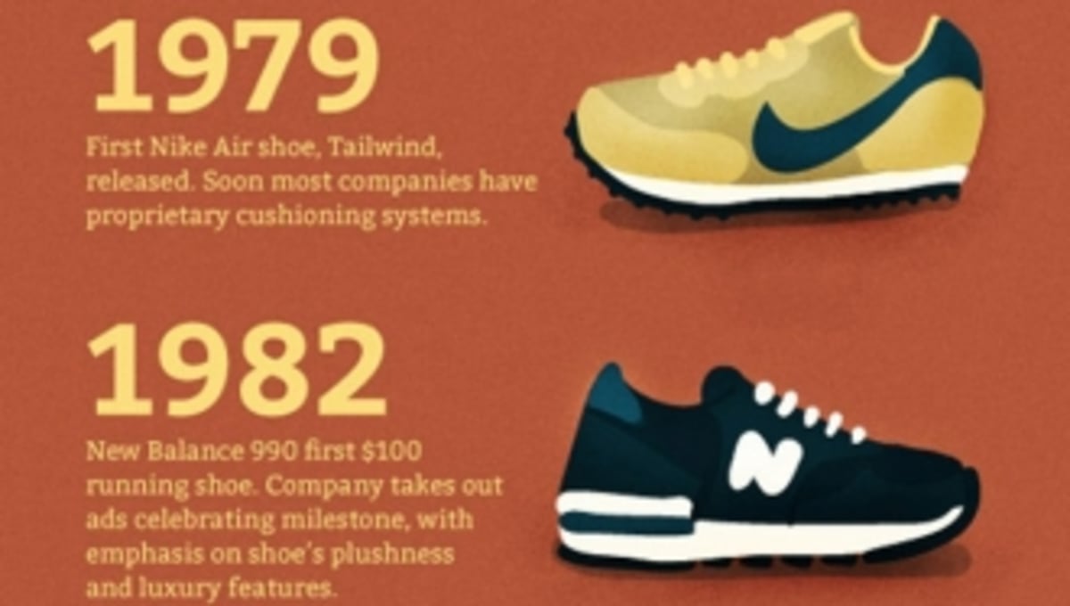 Runner's World Presents 'A Brief History of the Running Shoe