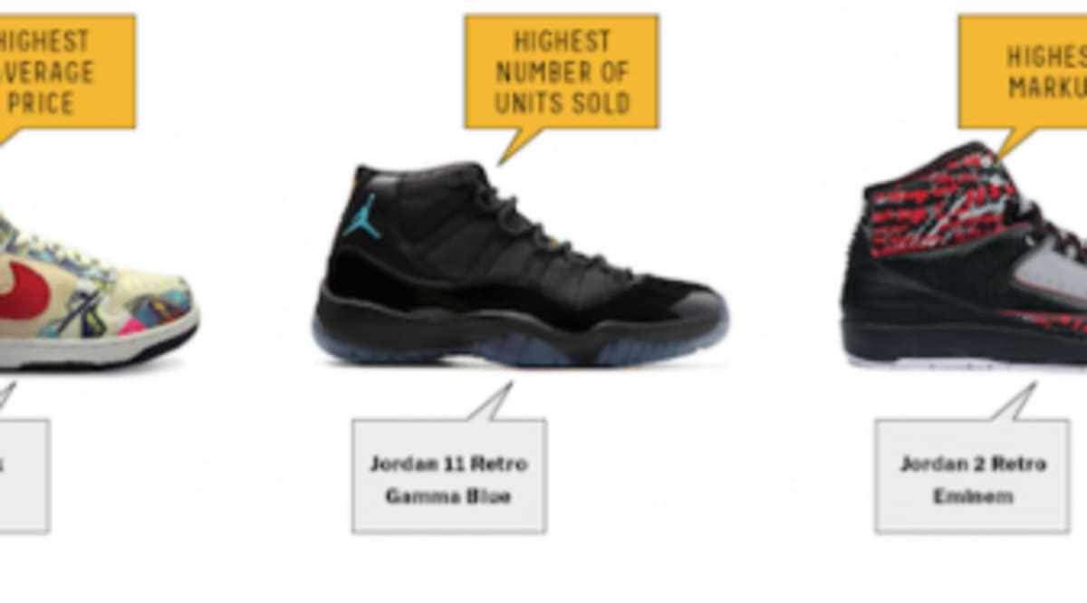 1.8 million dollar sneakers