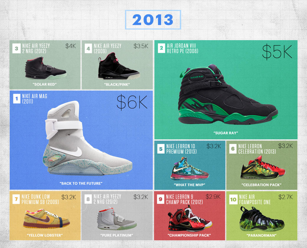 All the Most Expensive Sneakers Ever 