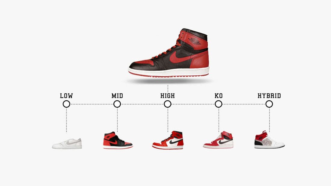 history of the jordan 1