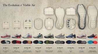 air max by the year