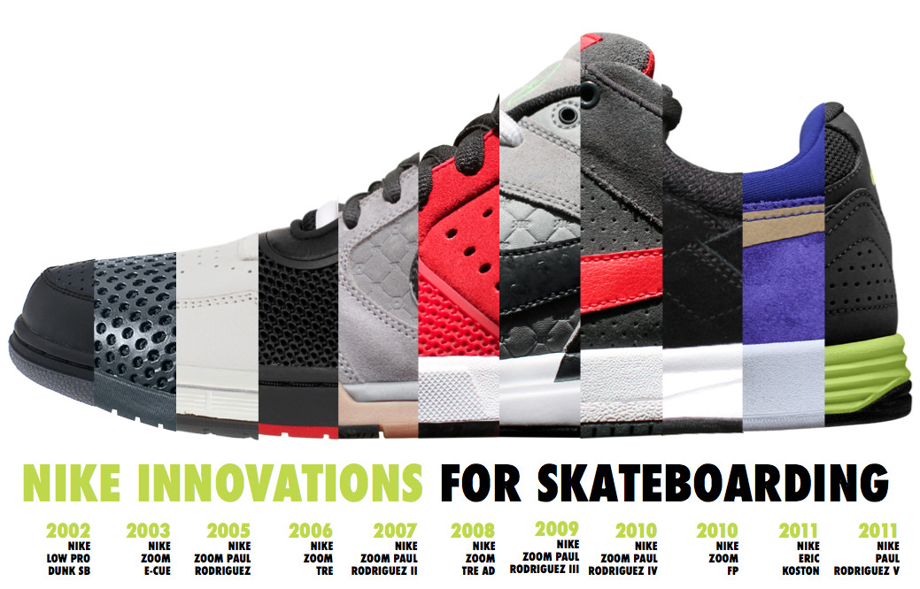 nike sb shoes history