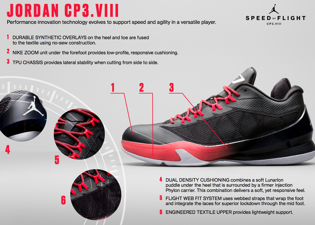 Nike Air Jordan CP3 VI prijs