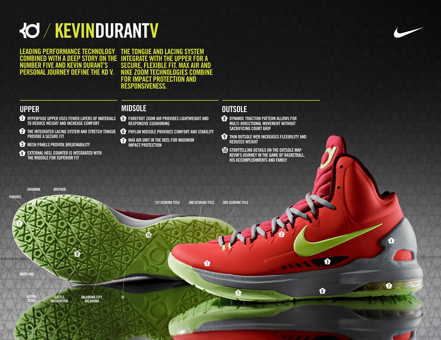 Nike Basketball Unveils the KD V Complex