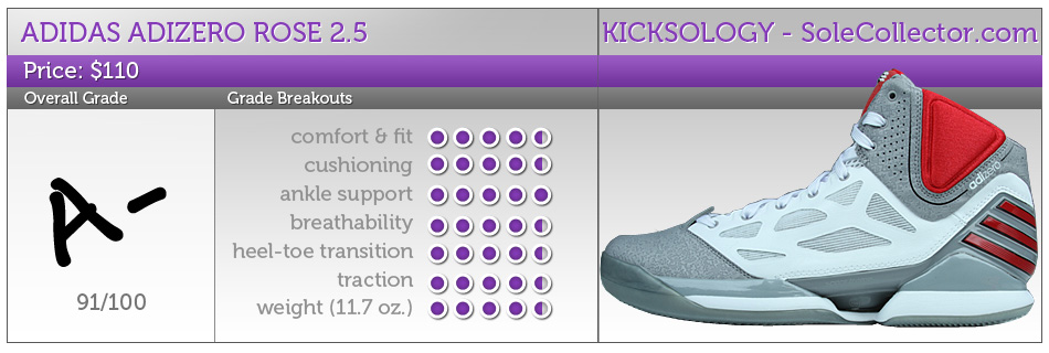 Kicksology // adiZero Rose 2.5 Performance Review |