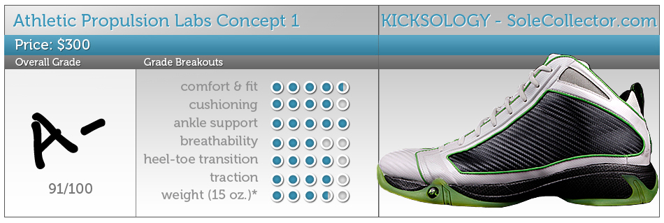 Athletic Propulsion Labs Concept 1 