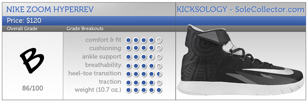 hyperdunk 2014 performance review