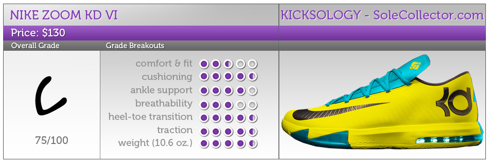 kd 6 sizing