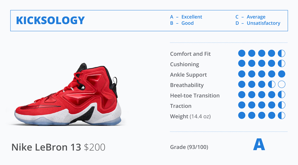 lebron 11 sizing