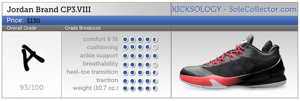 jordan cp3 review