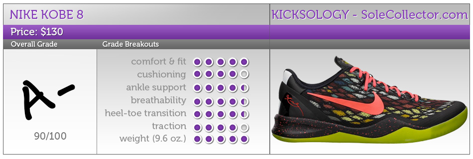 Kobe 8 sales system review