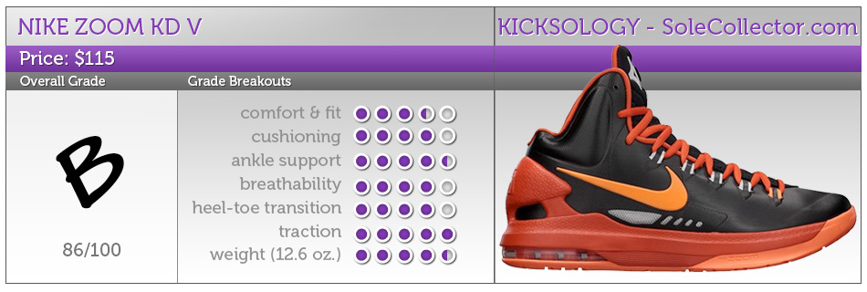 Nike kd shop 5 test