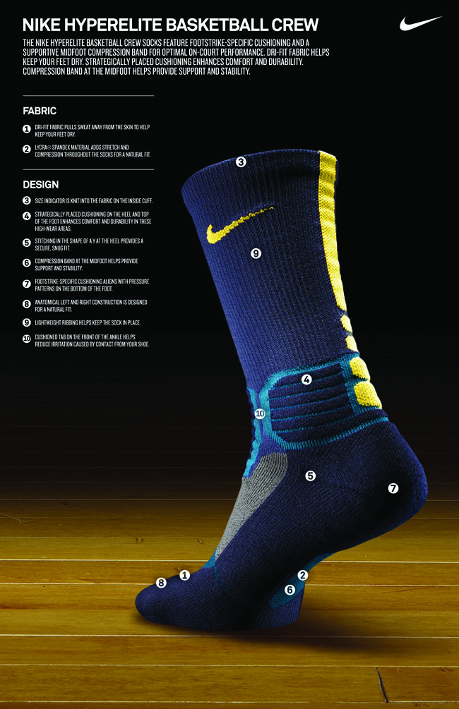 Nike hyper hotsell elite basketball socks