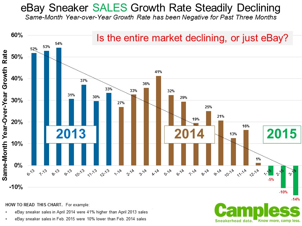 Is Oversaturation Killing The Sneaker 