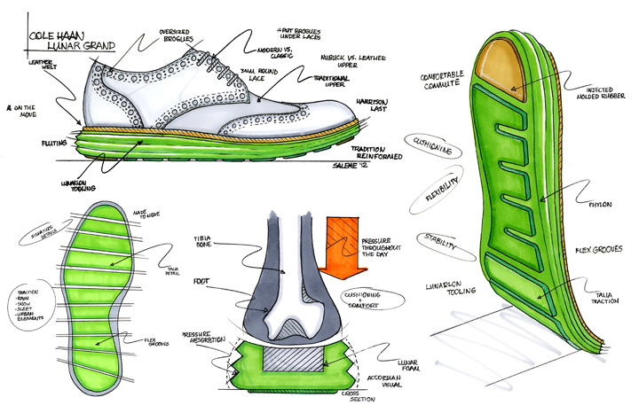 Cole Haan LunarGrand Wingtip - Design Sketches | Complex