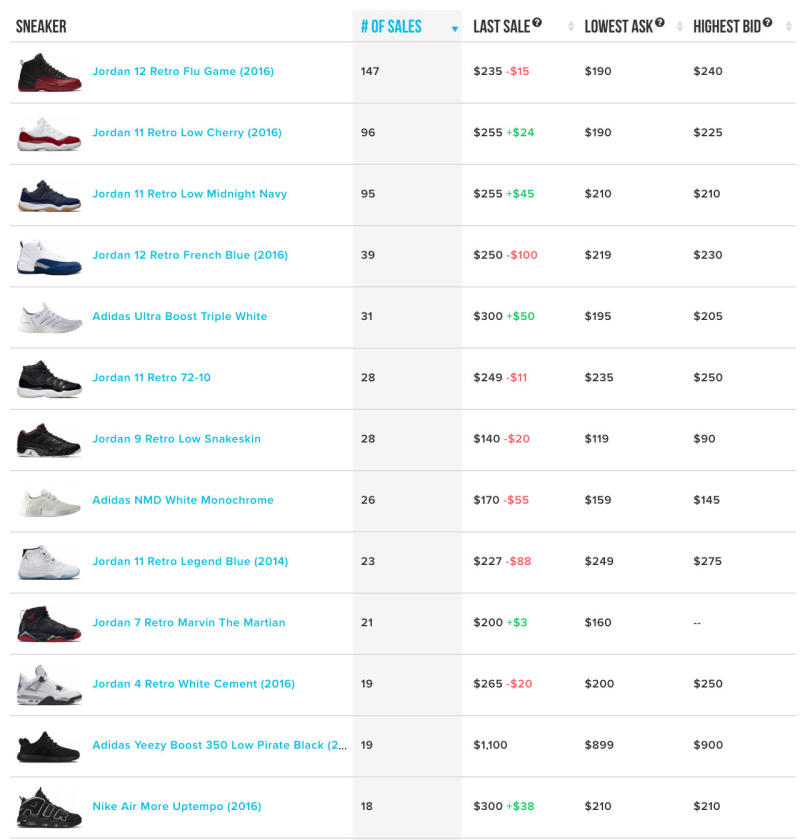 stockx sales