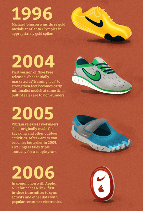 History of running shoes online