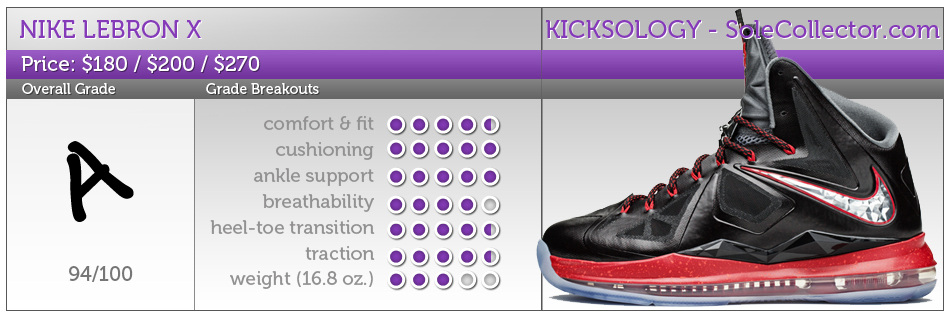 Nike LeBron X Performance Review 