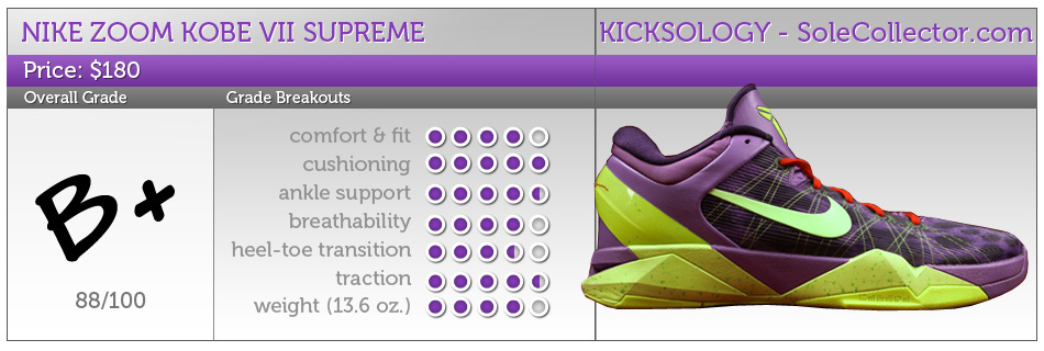Nike Zoom Kobe VII Performance Review 