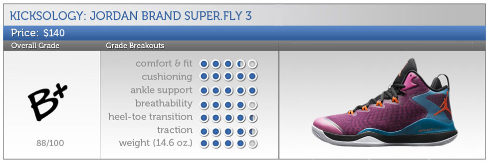 jordan superfly 3 price