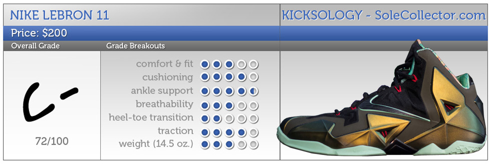 lebron soldier 11 performance review