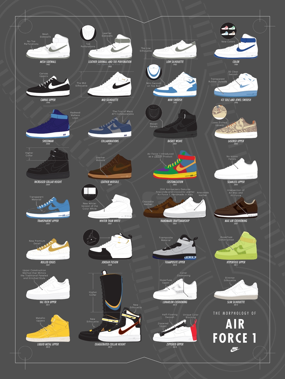 all nike air force models