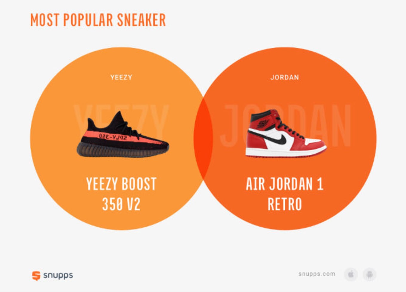 yeezy vs jordan sales