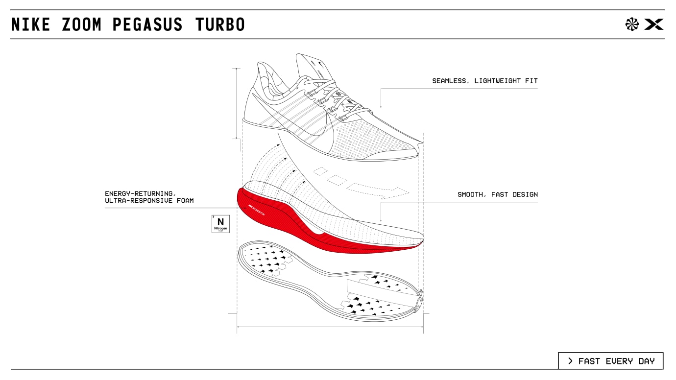 Air zoom turbo technology