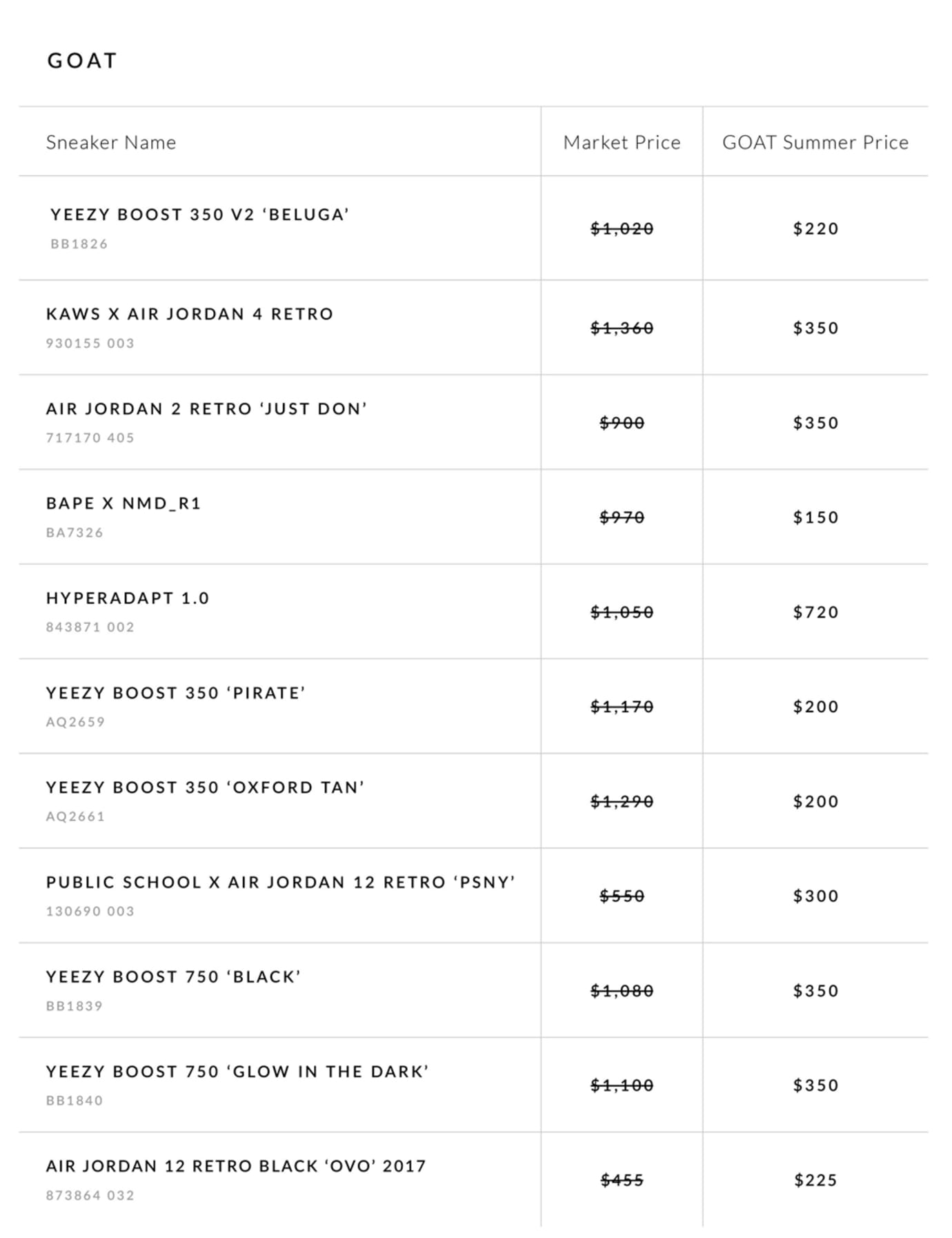 Goat yeezy size chart