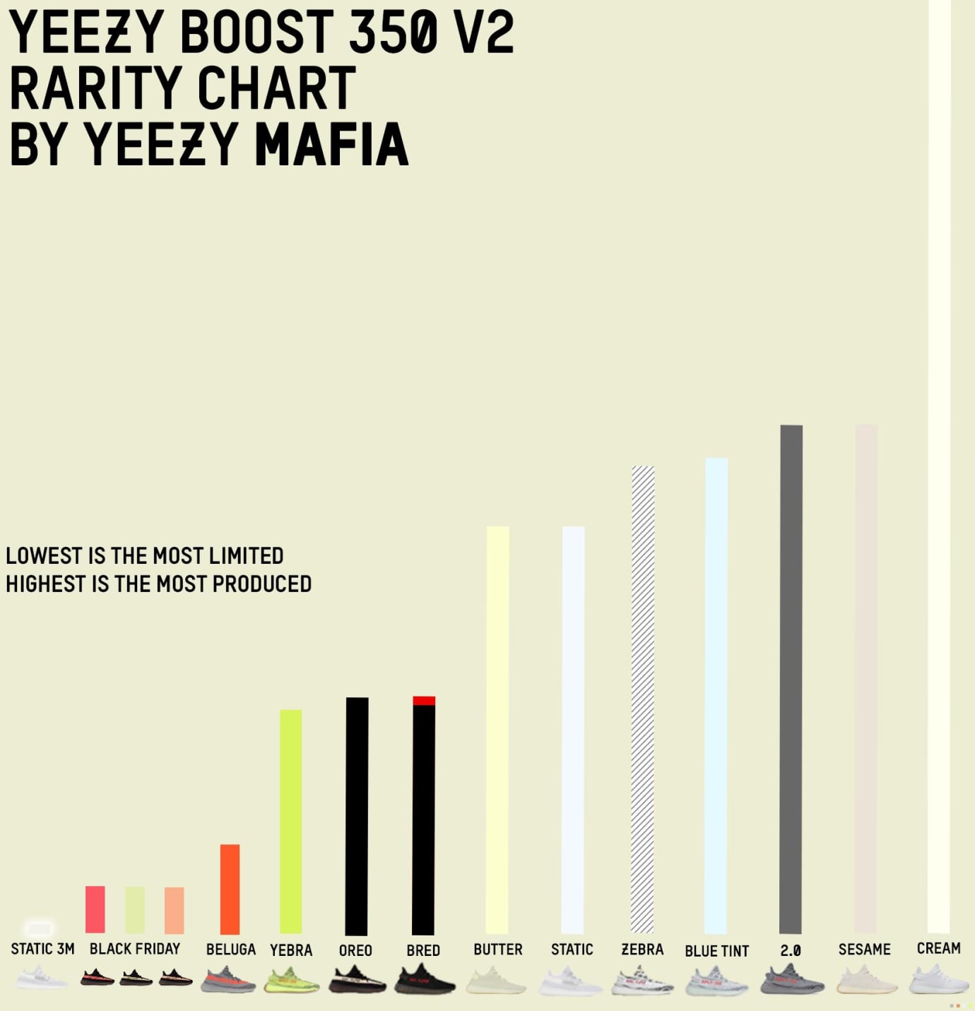 yeezy stock market