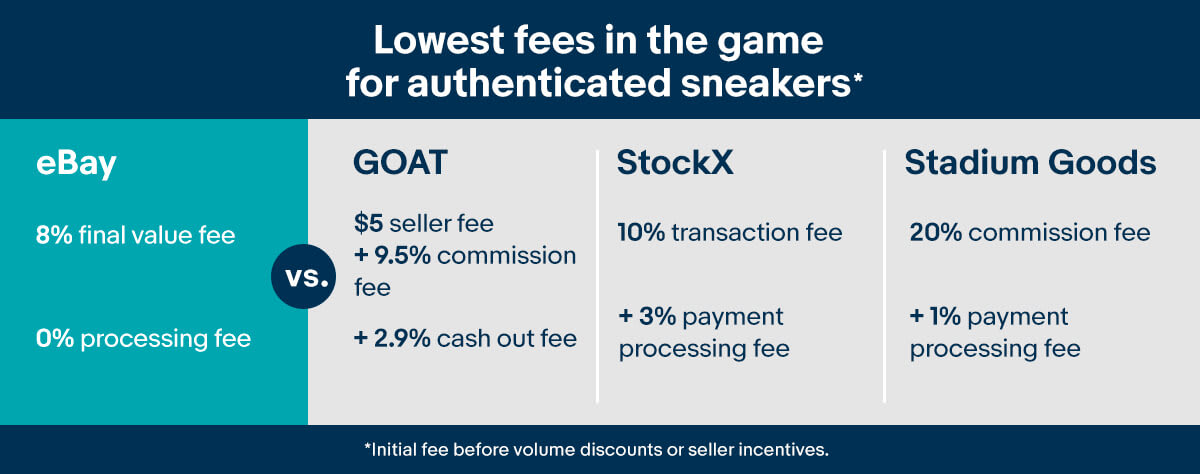 eBay Sneakers Fee Chart
